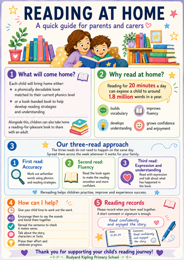 Reading at home